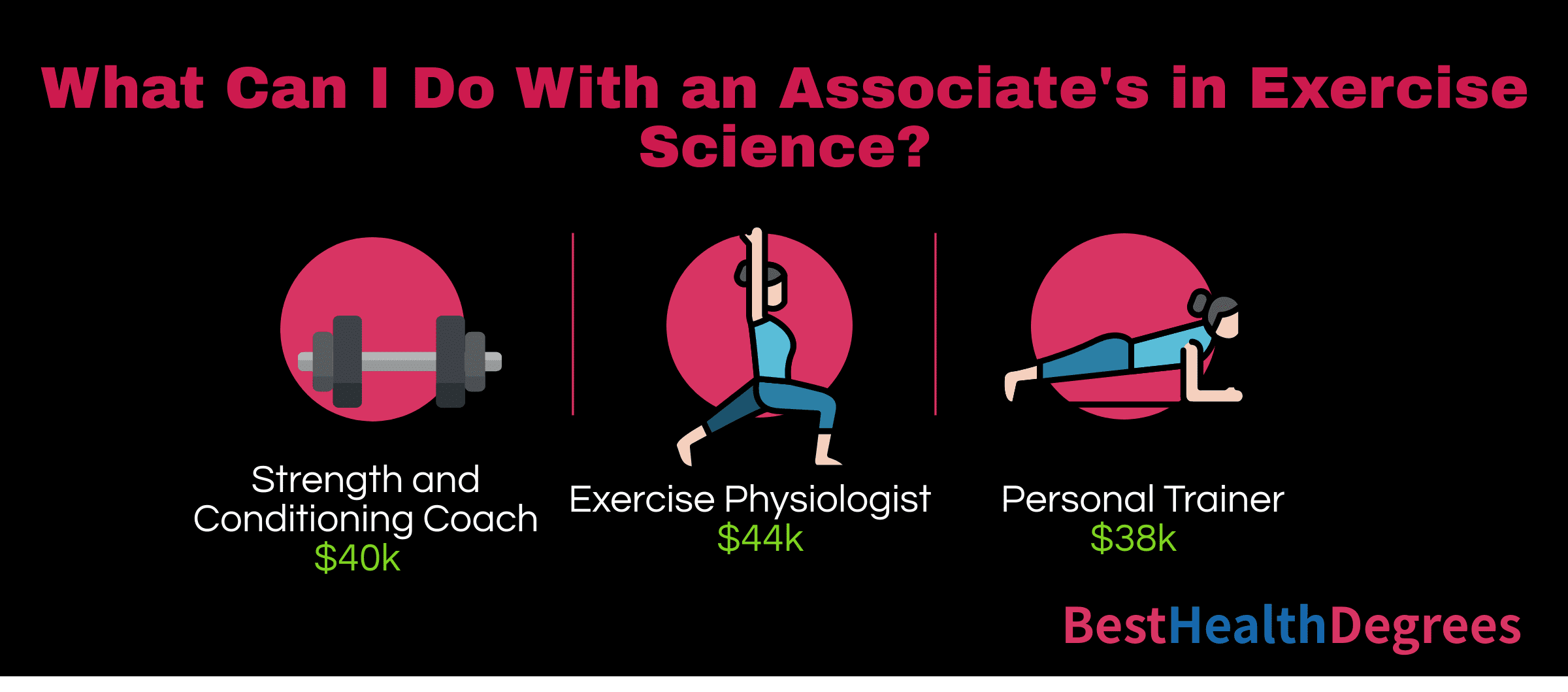 Careers With Health Science Degree