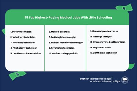 Careers With Little Schooling