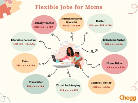 Careers With Short Schooling