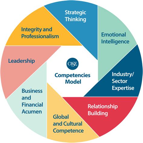 Case Careers