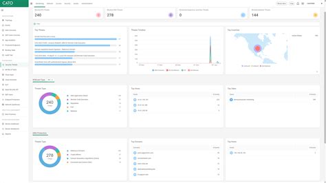 Cato Management Application Cma Cato Networks Cato Management Application Cma Cato Networks