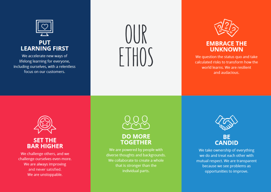 Cengage Group Careers Cengage Group Careers