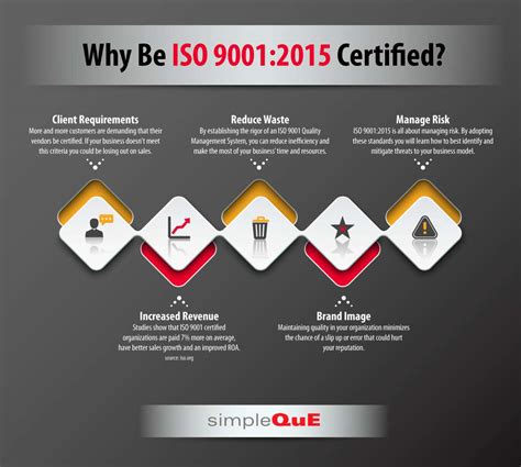 Certification Why Should I Be Certified Certification Why Should I Be Certified