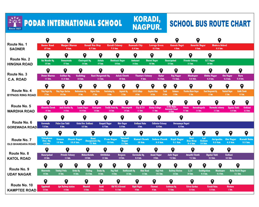 Chart My Route Chart My Route