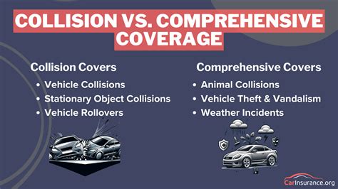 Cheap Car Insurance For Low Income Drivers In 2025 Save Money With