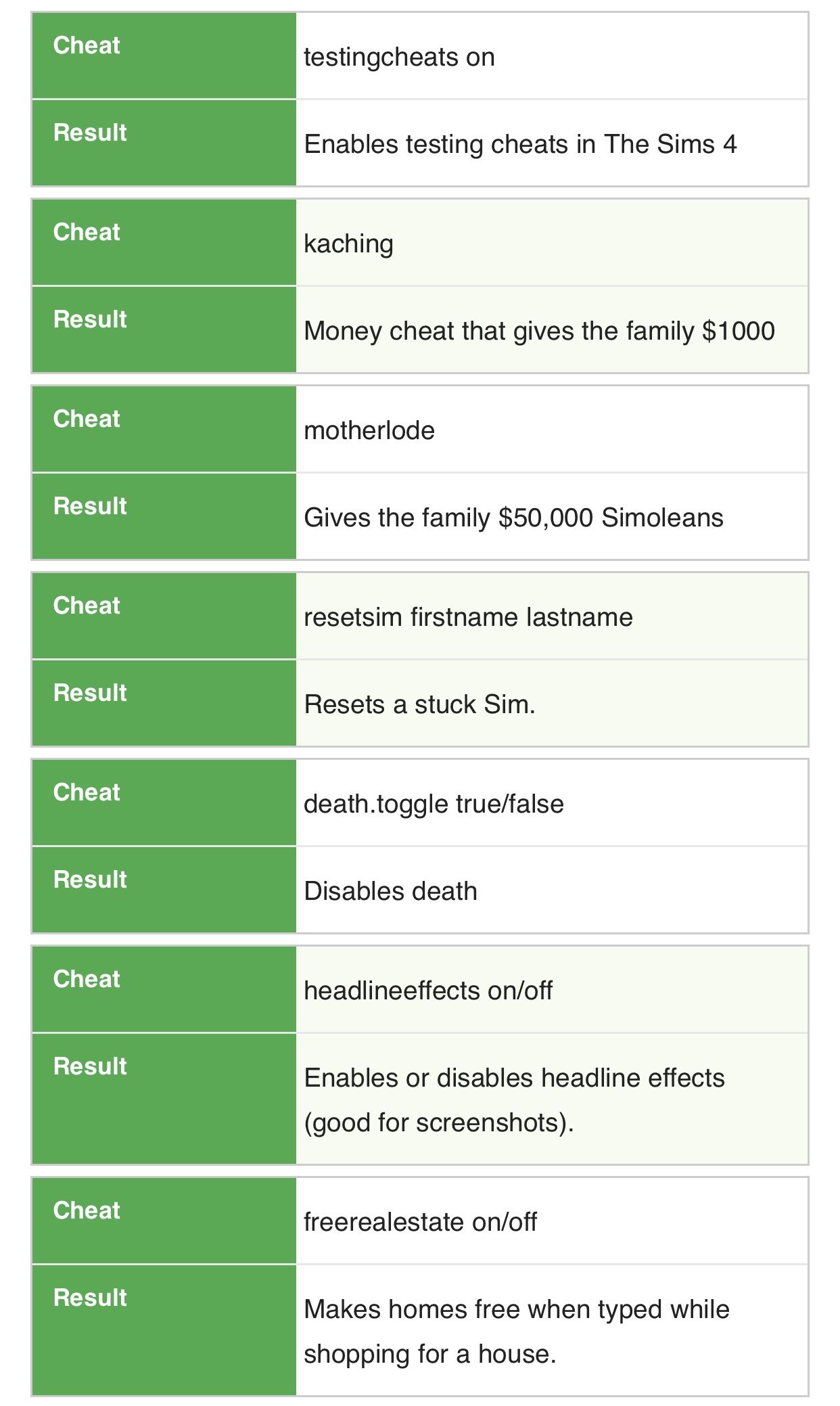 Cheats For Sims 4 Doctor At Karen Spaulding Blog Cheats For Sims 4 Doctor At Karen Spaulding Blog