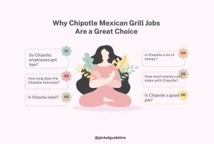Chipotle Mexican Grill Careers