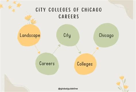 City Colleges Of Chicago Careers