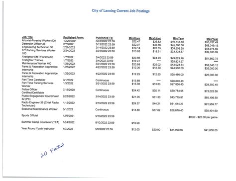 City Of Lansing Has 119 Open Positions Only 20 Posted Online City Of Lansing Has 119 Open Positions Only 20 Posted Online