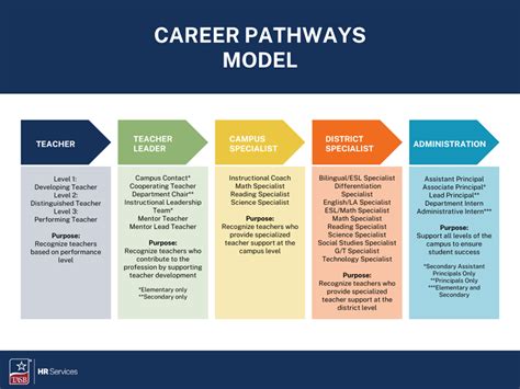 Classroom To Careers Oklahoma Classroom To Careers Oklahoma