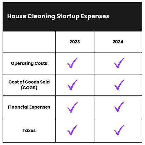 Cleaning Business Start Up Cost
