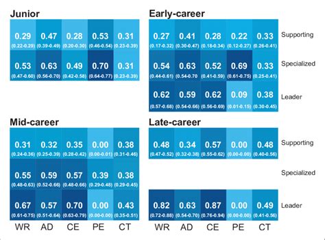 Coefficient Careers