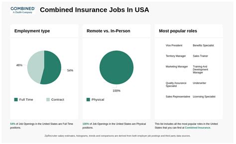 Combined Insurance Careers