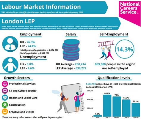 Compton Careers