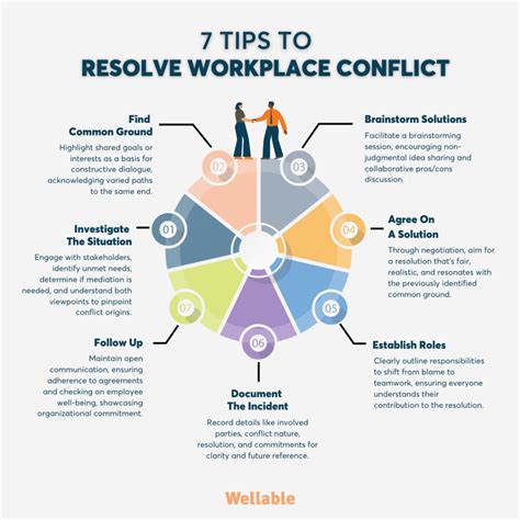 Conflict Resolution Careers