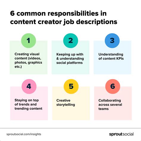 Content Creator Careers