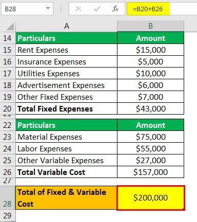 Cost Per Unit Example