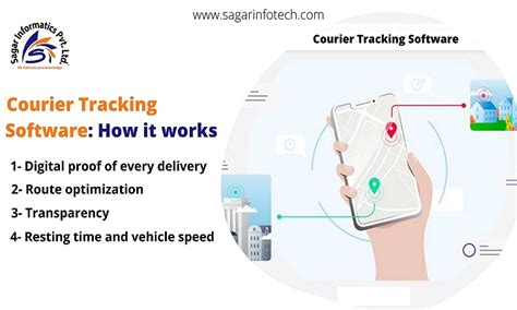 Courier Tracking Software How It Works Courier Management System Courier Tracking Software How It Works Courier Management System