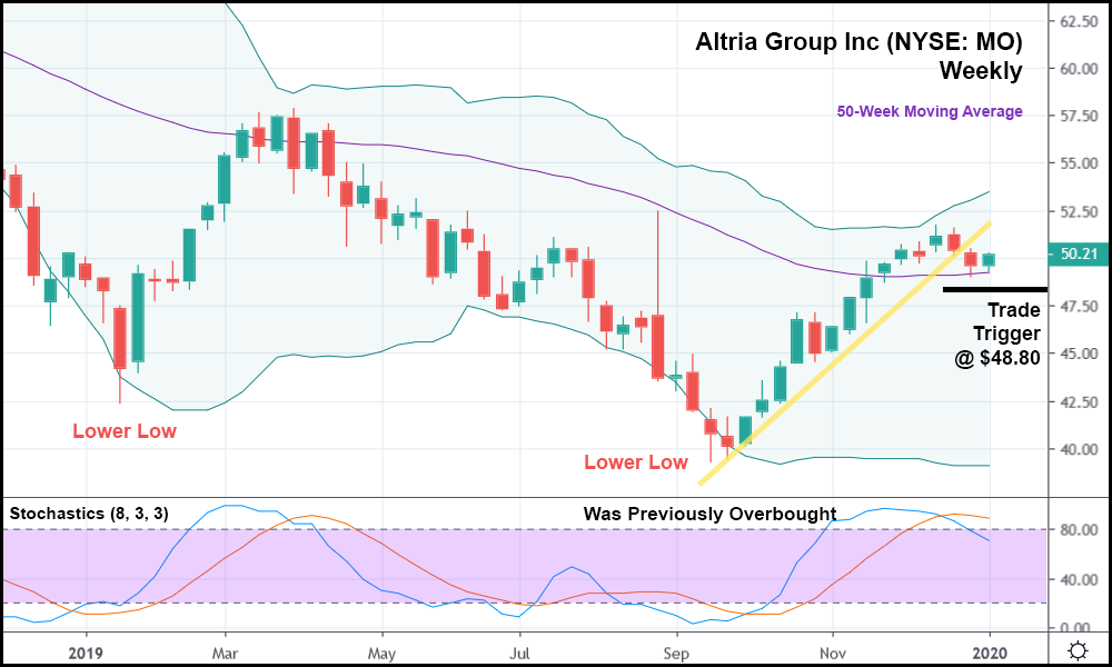 Covered Calls With Altria Group Milking The Cash Cow Nyse Mo Covered Calls With Altria Group Milking The Cash Cow Nyse Mo