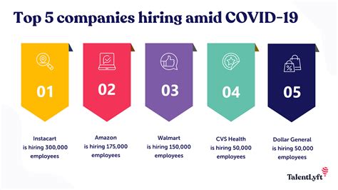 Covid 19 Job Search Resources Companies Hiring Amidst Coronavirus Job Openings During Covid 19 Businesses Hiring Amid Coronavirus Dr Colleen Georges Career Coach Life Coach New Jersey Nj Covid 19 Job Search Resources Companies Hiring Amidst Coronavirus Job Openings During Covid 19 Businesses Hiring Amid Coronavirus Dr Colleen Georges Career Coach Life Coach New Jersey Nj