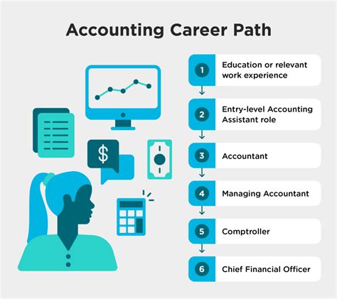 Cpa Accountant Careers