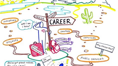 Creative Planning Careers