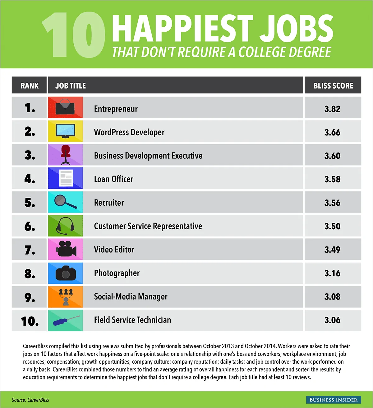 Credit One Careers No Degree Credit One Careers No Degree