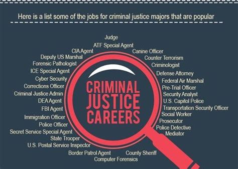 Criminal Justice Careers If You Don T Want To Be A Lawyer Criminal Justice Careers If You Don T Want To Be A Lawyer