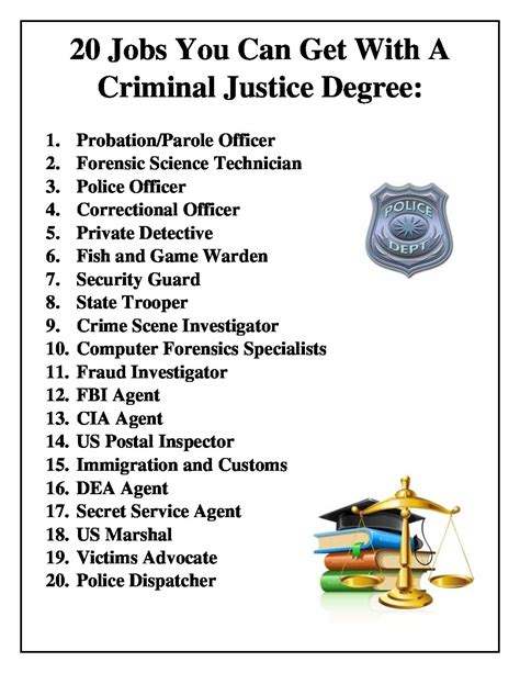 Criminal Justice Careers List