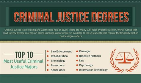 Criminal Justice Degrees Infographic Visualistan Criminal Justice Degrees Infographic Visualistan