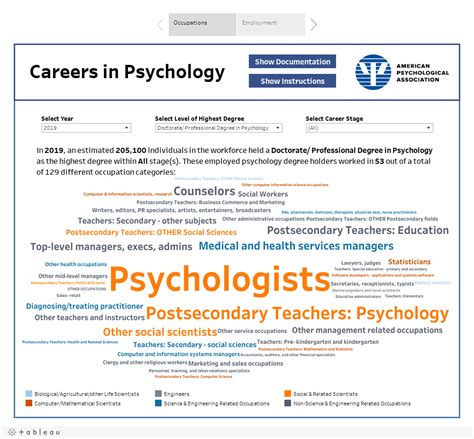 Cws Data Tool Careers In Psychology Cws Data Tool Careers In Psychology