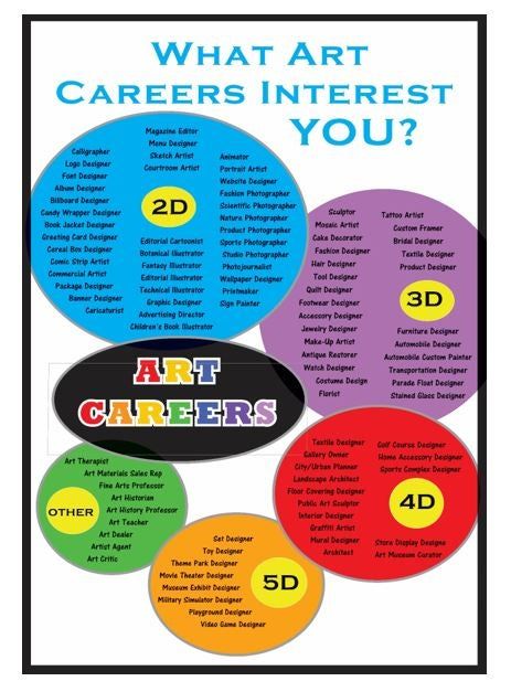 Dallas Muesuem Of Art Careers