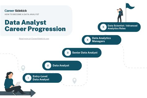 Data Analyst Marketing Job At Ricoh Data Analyst Marketing Job At Ricoh
