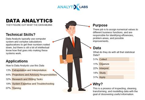 Data And Analytics Careers