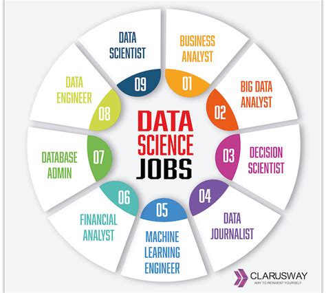 Data Careers