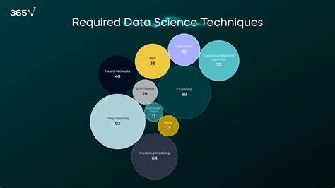 Data Management Data Science Jobs Data Management Data Science Data Management Data Science Jobs Data Management Data Science
