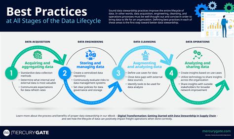 Data Management Services Driving Data Excellence In Life Sciences Data Management Services Driving Data Excellence In Life Sciences