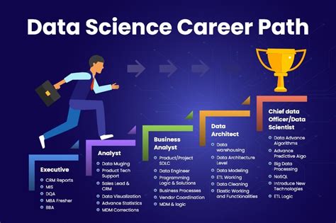 Data Scientist Careers