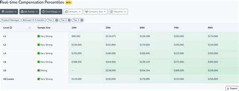 Dataminr Salaries Levels Fyi Dataminr Salaries Levels Fyi
