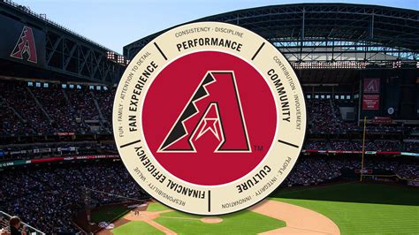 Dbacks Careers