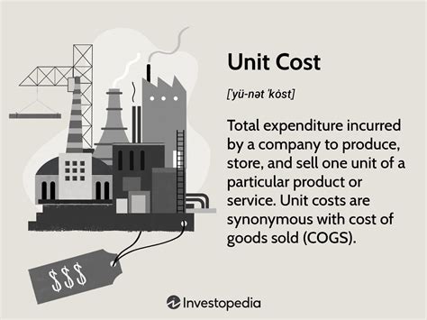 Define Cost Unit