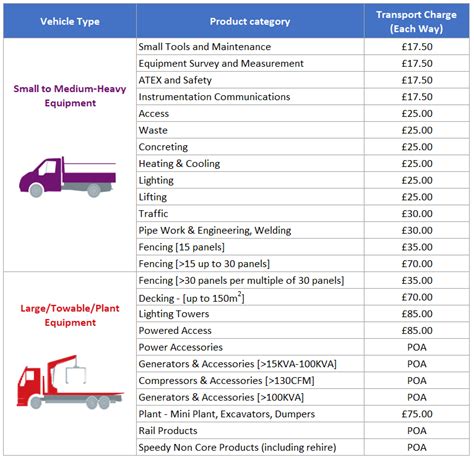 Delivery Charge Per Mile 2024 Mufi Tabina Delivery Charge Per Mile 2024 Mufi Tabina