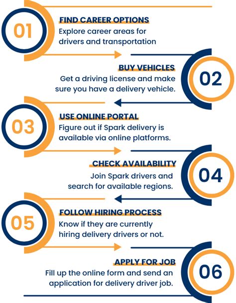 Delivery Driver Salaries In The United States For Spark Driver Delivery Driver Salaries In The United States For Spark Driver