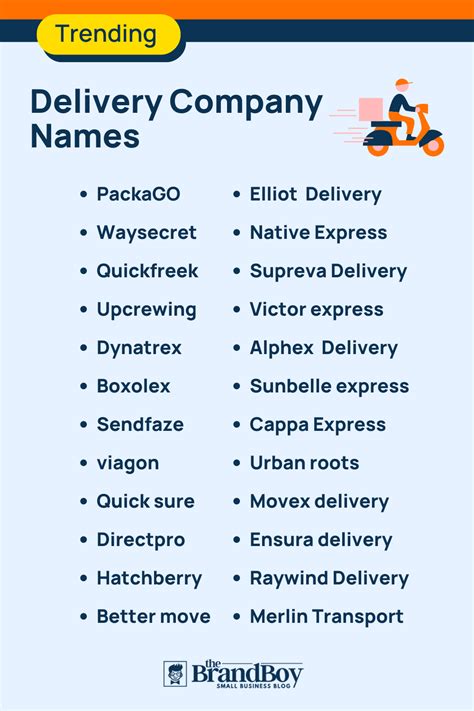 Delivery Names