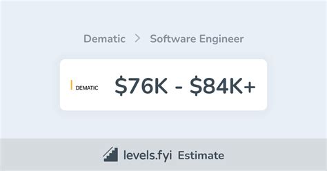 Dematic Software Engineer Salary 76K 98K Levels Fyi Dematic Software Engineer Salary 76K 98K Levels Fyi
