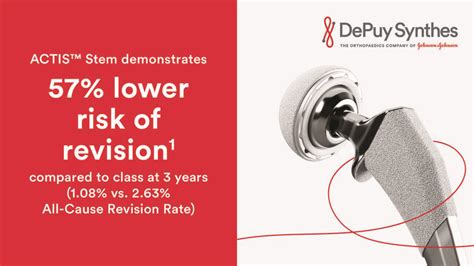 Depuy Synthes On Linkedin Did You Know That Actis Hip Stem