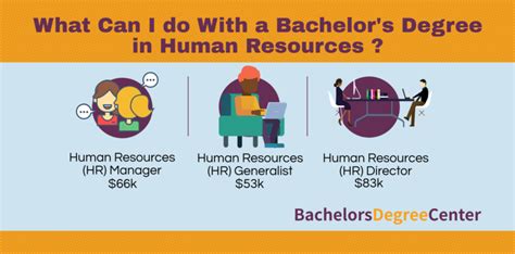 Dhr Careers