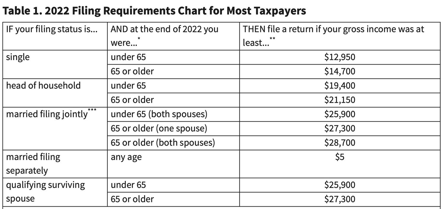Eld Requirements 2024