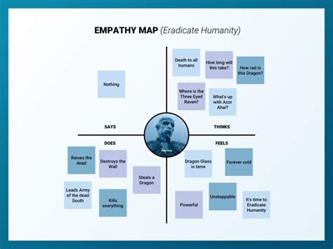 Empathy Map Edrawmax Empathy Map Edrawmax