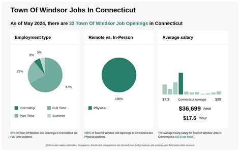 Employment Opportunities City Of Windsor Employment Opportunities City Of Windsor